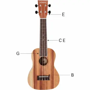 Featured image for How to Tune a Ukulele 7 Common Tunings You Must Know 2026