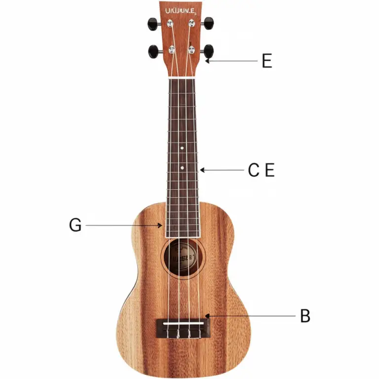 Featured image for How to Tune a Ukulele 7 Common Tunings You Must Know 2026
