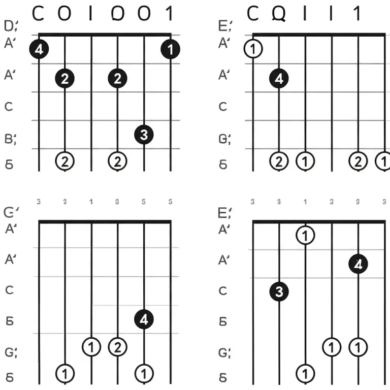 Featured image for Can I Use Guitar Tabs to Play Ukulele How to Adapt Them