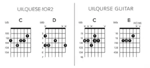 Featured image for How Do Ukulele Chord Shapes Relate to Guitar Chords 2026